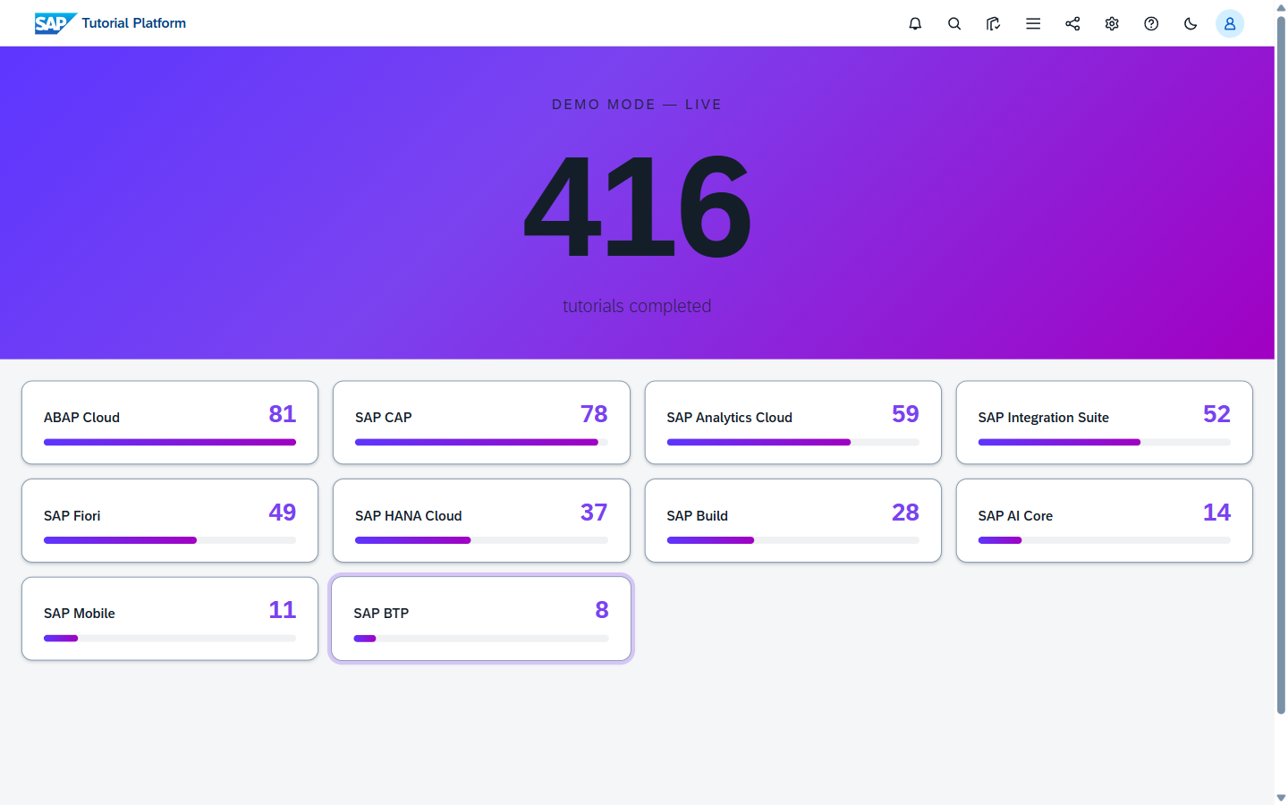 Event-display dashboard in Joule theme — top half is a purple-violet gradient hero with "DEMO MODE — LIVE" eyebrow and "416 / tutorials completed" headline; bottom half is a grid of nine track cards (ABAP Cloud 81, SAP CAP 78, SAP Analytics Cloud 59, SAP Integration Suite 52, SAP Fiori 49, SAP HANA Cloud 37, SAP Build 28, SAP AI Core 14, SAP Mobile 11, SAP BTP 8) each with a violet progress bar showing relative share
